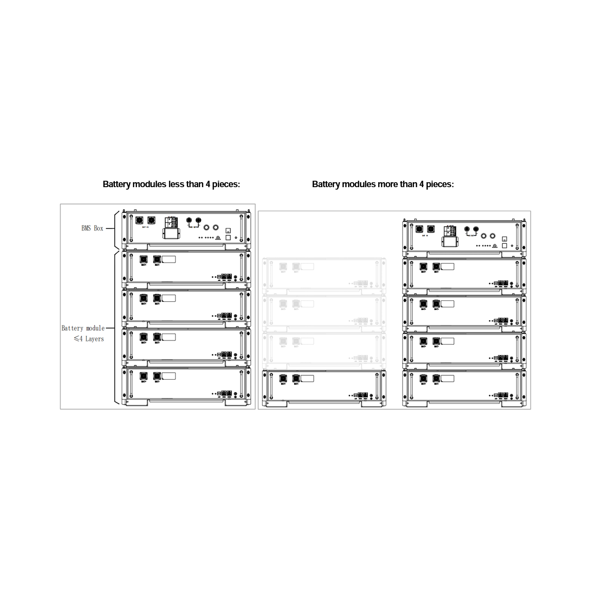 FoxESS BMS BOX HV – Image 4