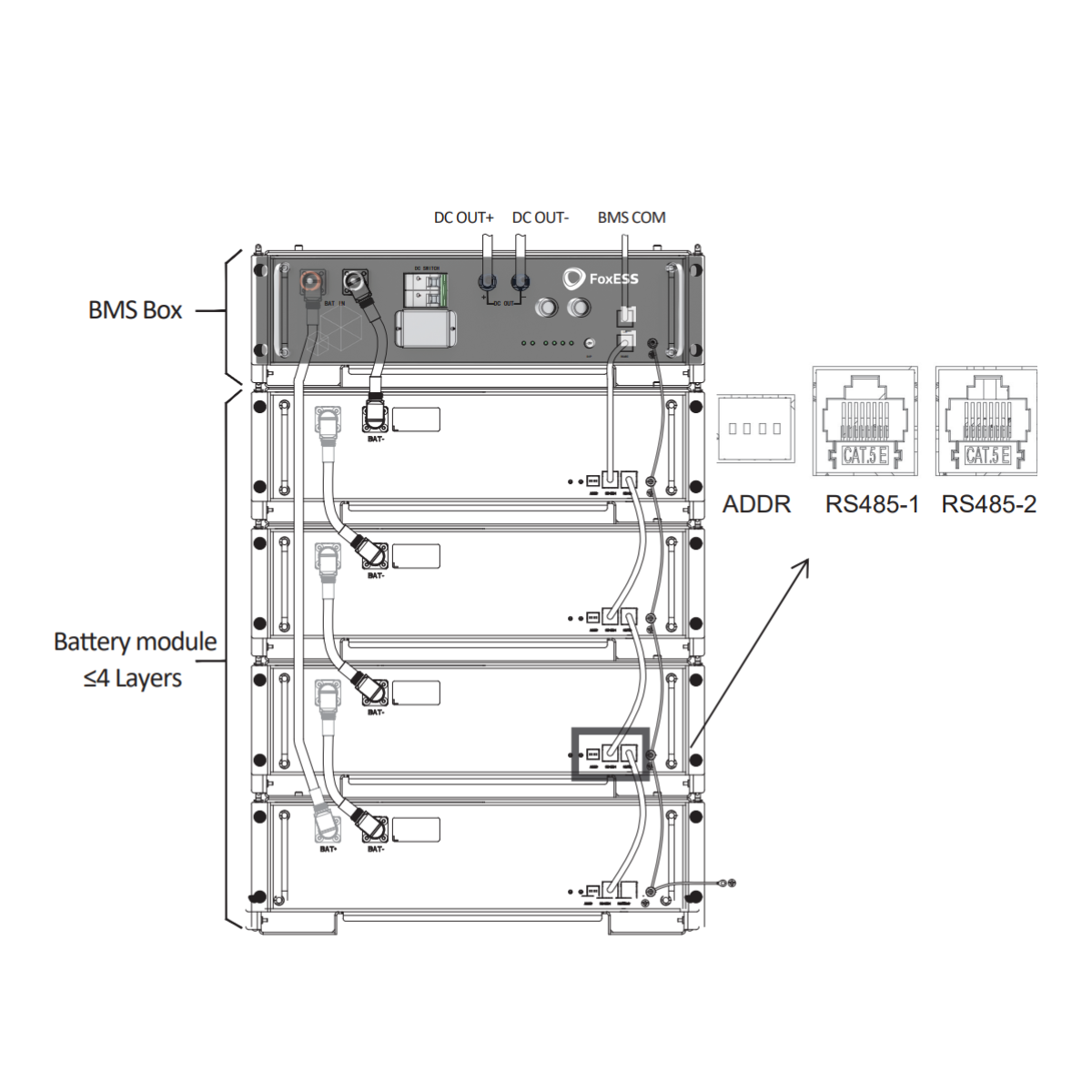 FoxESS BMS BOX HV – Image 3